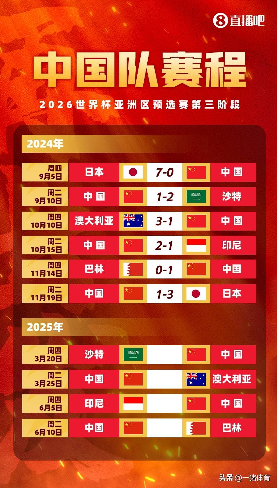 足球盛宴即将掀开序幕，各队备战