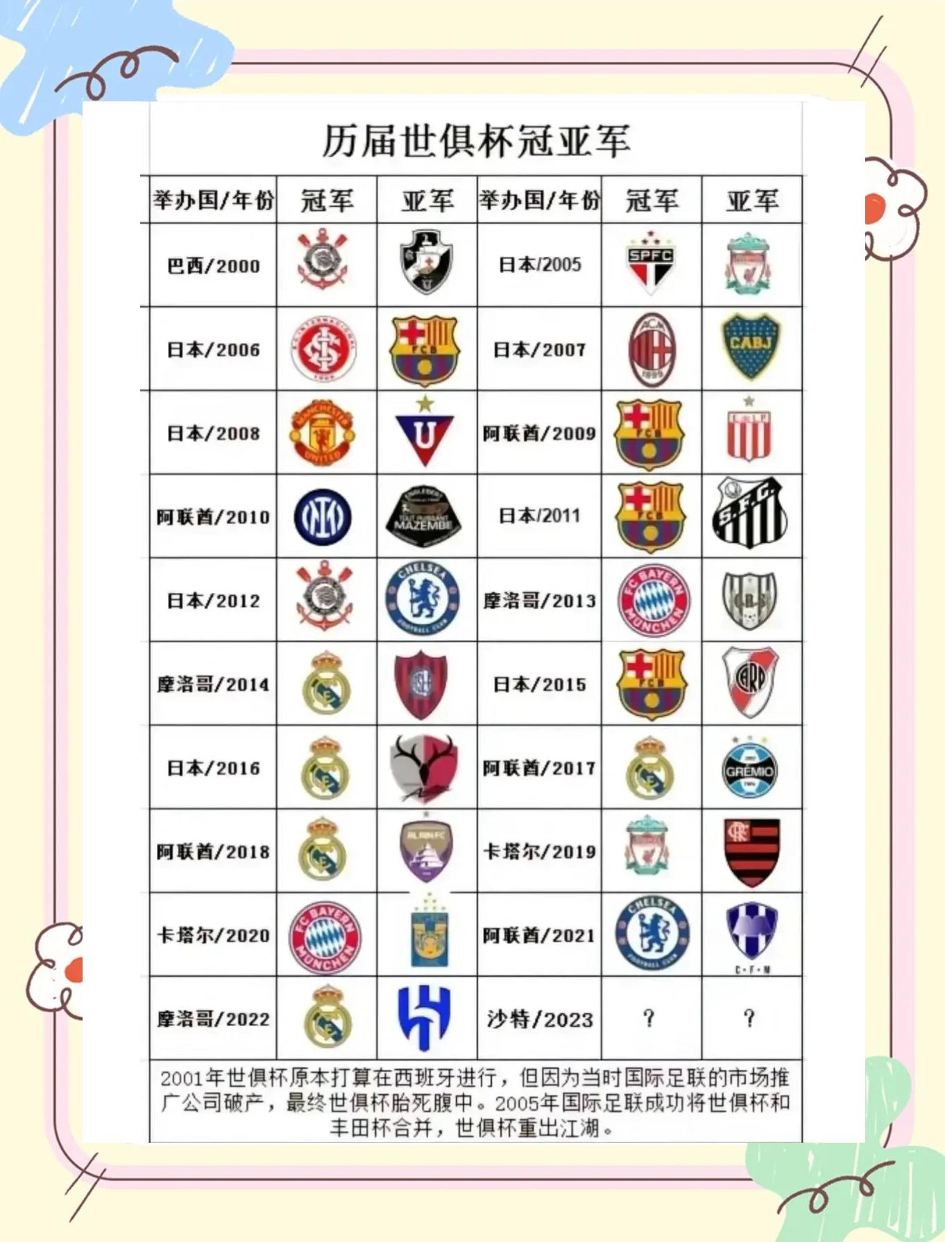 世俱杯最新积分榜实时更新(世俱杯最新积分榜实时更新数据)